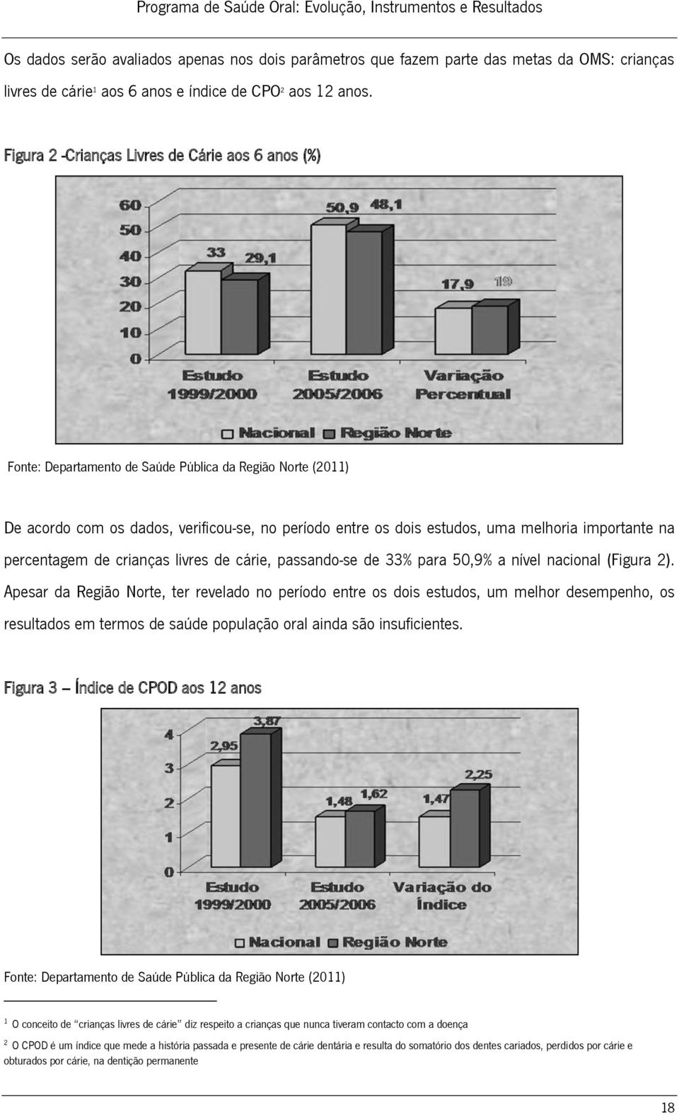 importante na percentagem de crianças livres de cárie, passando-se de 33% para 50,9% a nível nacional (Figura 2).