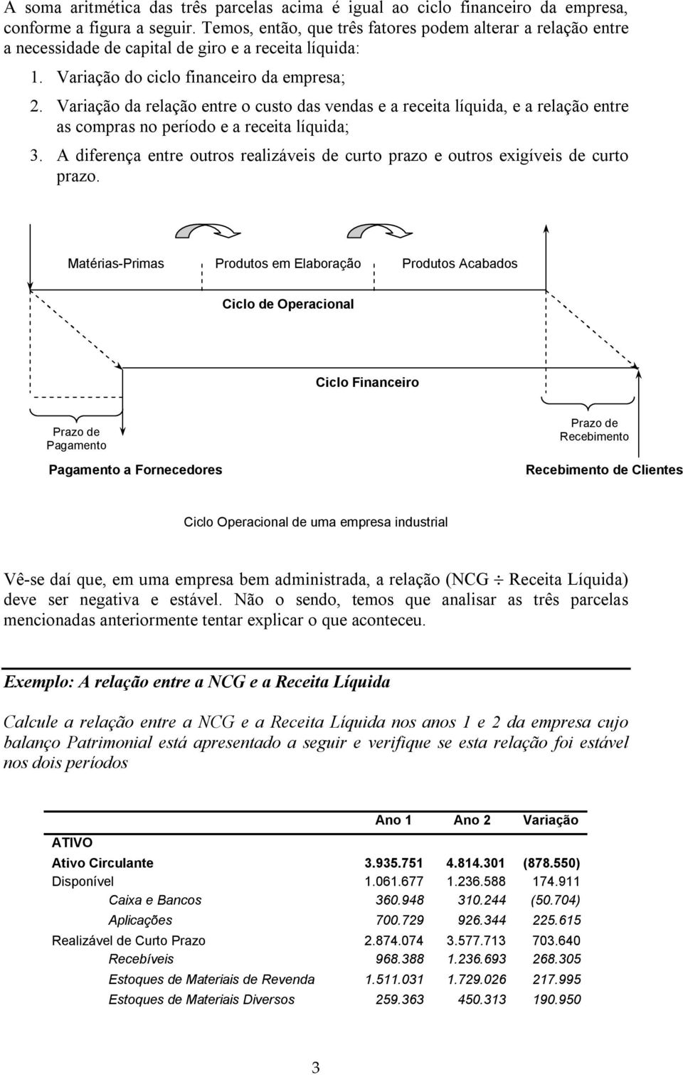 Variação da relação entre o custo das vendas e a receita líquida, e a relação entre as compras no período e a receita líquida; 3.