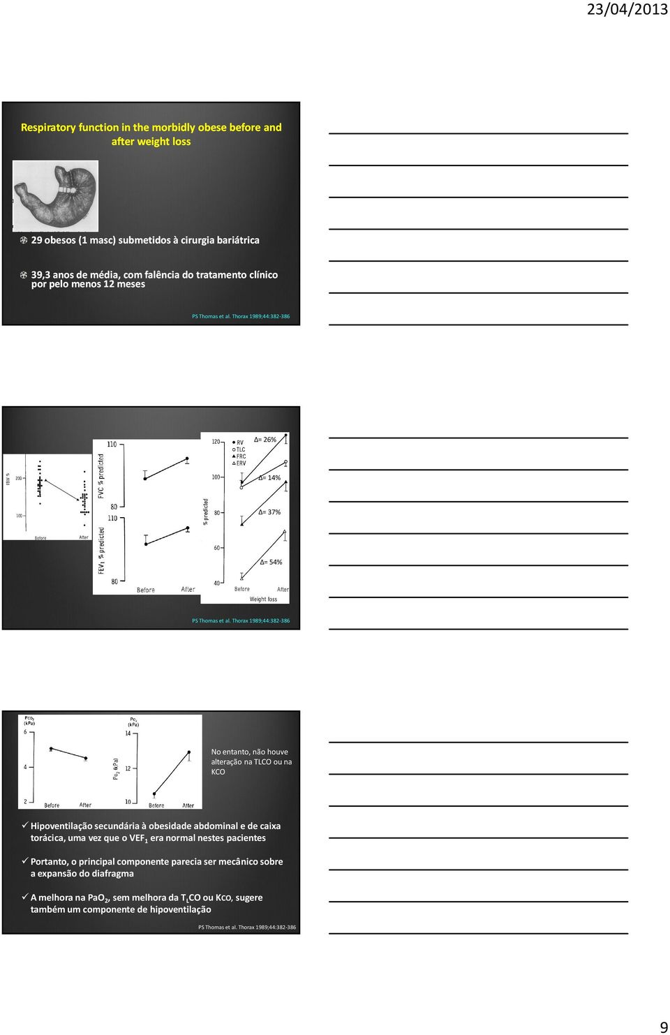 Thorax 1989;44:382-386 No entanto, não houve alteração na TLCO ou na KCO Hipoventilação secundária à obesidade abdominal e de caixa torácica, uma vez que o VEF 1 era normal