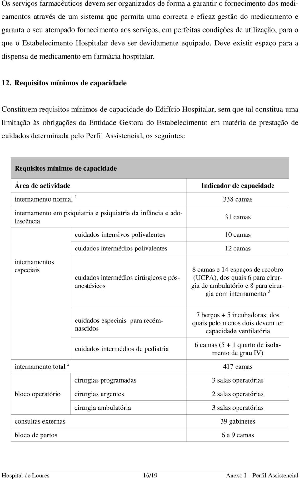 Deve existir espaço para a dispensa de medicamento em farmácia hospitalar. 12.