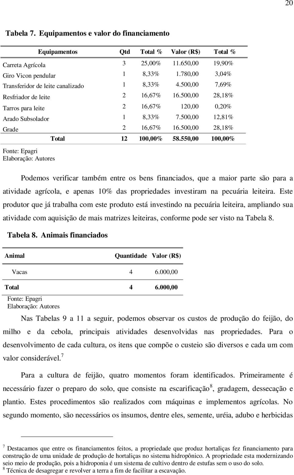 500,00 12,81% Grade 2 16,67% 16.500,00 28,18% Fonte: Epagri Total 12 100,00% 58.