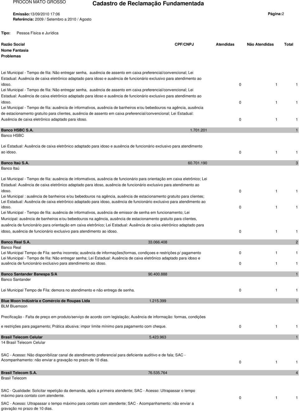 adaptado para idoso e ausência de funcionário exclusivo para atendimento ao Lei Municipal - Tempo de fila: ausência de informativos, ausência de banheiros e/ou bebedouros na agência, ausência de