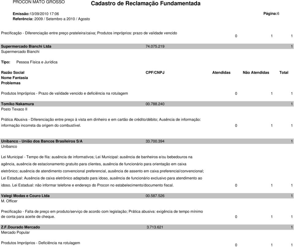 240 1 Prática Abusiva - Diferenciação entre preço à vista em dinheiro e em cartão de crédito/débito; Ausência de informação: informação incorreta da origem do combustível.