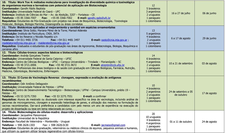 radis@ufc.br Requisitos: Estudantes de Pós-Graduação com projetos nas áreas de Bioquímica, Biotecnologia, Toxinologia Molecular, Biologia, Biologia Marinha, Oceanografia ou áreas correlatas 11.