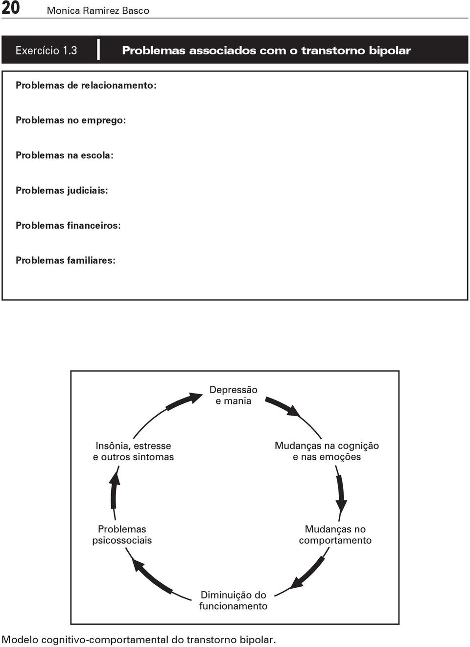 relacionamento: Problemas no emprego: Problemas na escola: Problemas