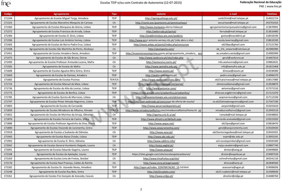 com 213870992 171372 Agrupamento de Escolas Francisco de Arruda, Lisboa TEIP http://aefarruda.pt/portal/ farruda@mail.telepac.pt 213616480 171384 Agrupamento de Escolas D.