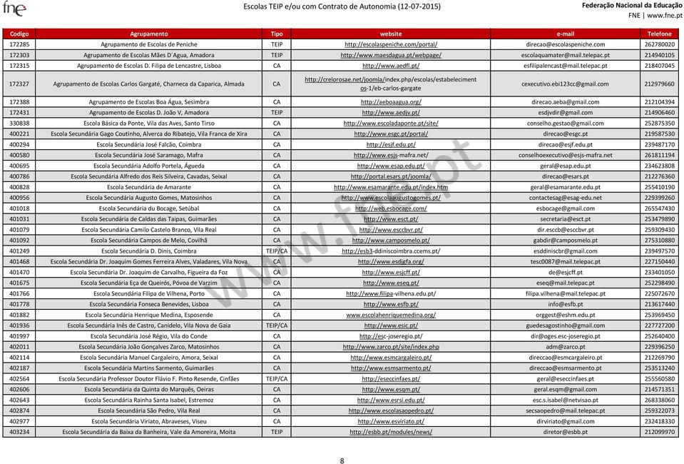 net/joomla/index.php/escolas/estabeleciment os 1/eb carlos gargate cexecutivo.ebi123cc@gmail.com 212979660 172388 Agrupamento de Escolas Boa Água, Sesimbra CA http://aeboaagua.org/ direcao.aeba@gmail.