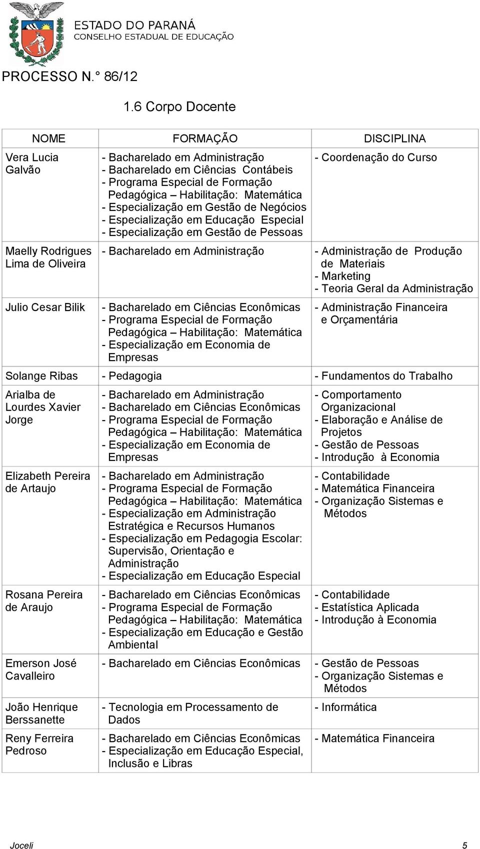 - Especialização em Educação Especial - Especialização em Gestão de Pessoas - Coordenação do Curso - Bacharelado em Administração - Administração de Produção de Materiais - Marketing - Teoria Geral