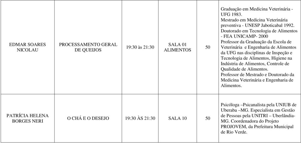 Doutorado em Tecnologia de Alimentos - FEA UNICAMP- 2000 Professor da Graduação da Escola de Veterinária e Engenharia de Alimentos da UFG nas disciplinas de Inspeção e Tecnologia de Alimentos,