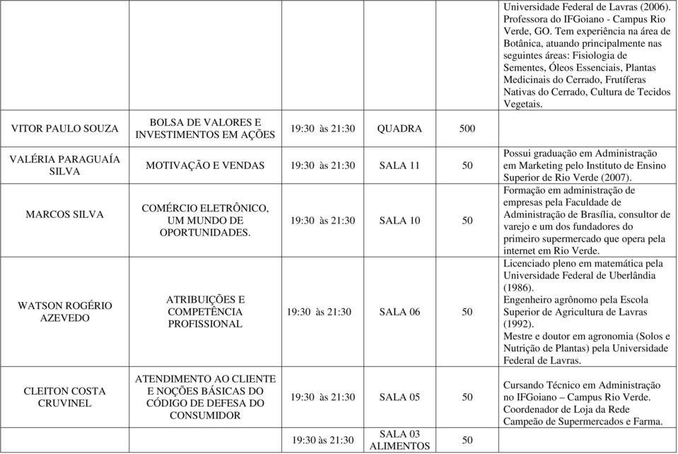 ATRIBUIÇÕES E COMPETÊNCIA PROFISSIONAL ATENDIMENTO AO CLIENTE E NOÇÕES BÁSICAS DO CÓDIGO DE DEFESA DO CONSUMIDOR 19:30 às 21:30 SALA 10 50 19:30 às 21:30 SALA 06 50 19:30 às 21:30 SALA 05 50 19:30 às