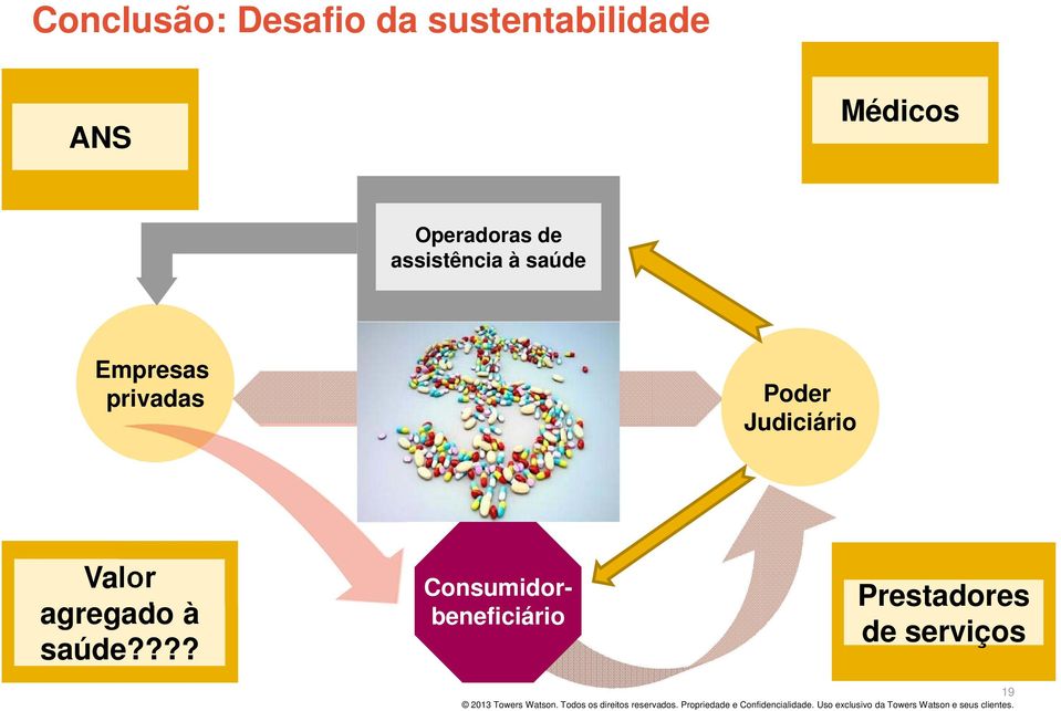 Empresas privadas Poder Judiciário Valor