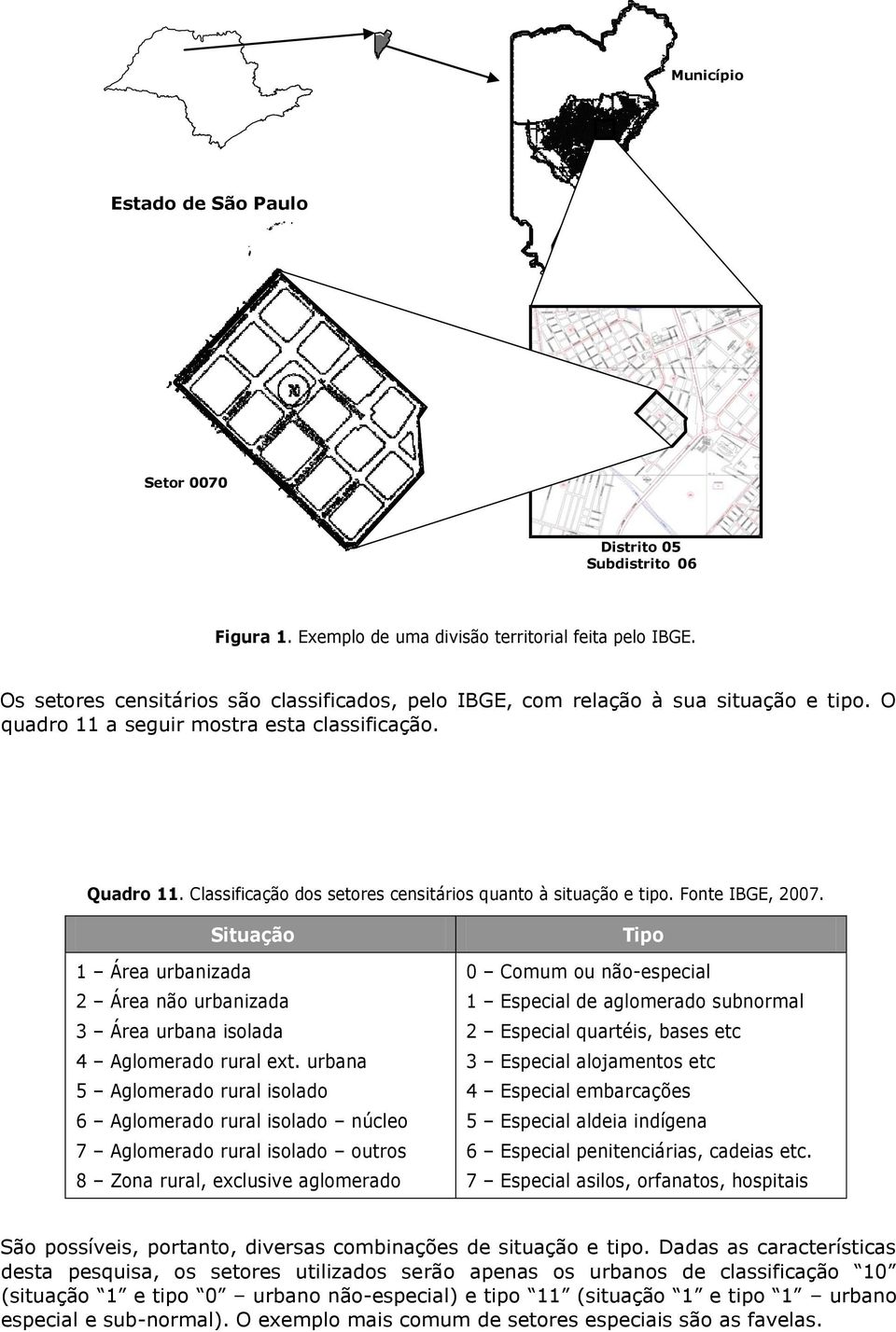 Classificação dos setores censitários quanto à situação e tipo. Fonte IBGE, 2007. Situação 1 Área urbanizada 2 Área não urbanizada 3 Área urbana isolada 4 Aglomerado rural ext.