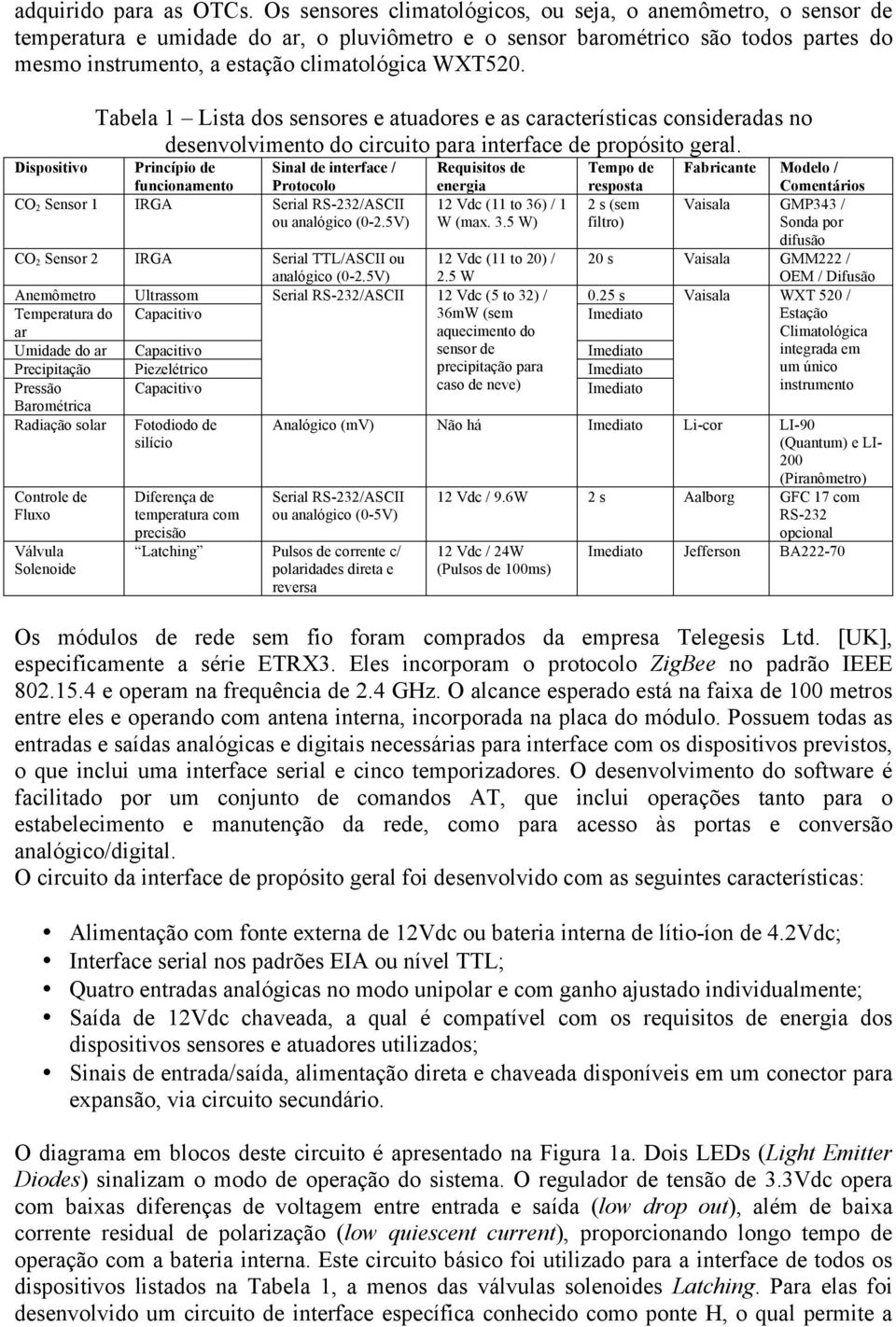 Tabela 1 Lista dos sensores e atuadores e as características consideradas no desenvolvimento do circuito para interface de propósito geral.