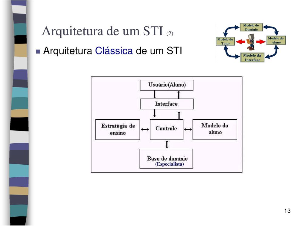 Arquitetura