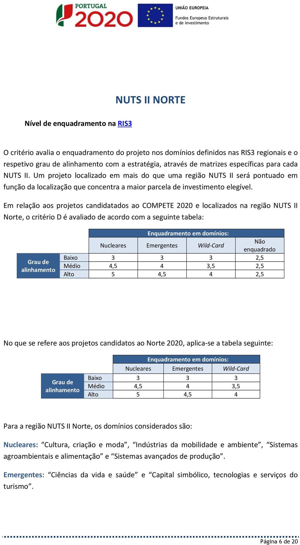 Em relação aos projetos candidatados ao COMPETE 2020 e localizados na região NUTS II Norte, o critério D é avaliado de acordo com a seguinte tabela: Grau de alinhamento Enquadramento em domínios: