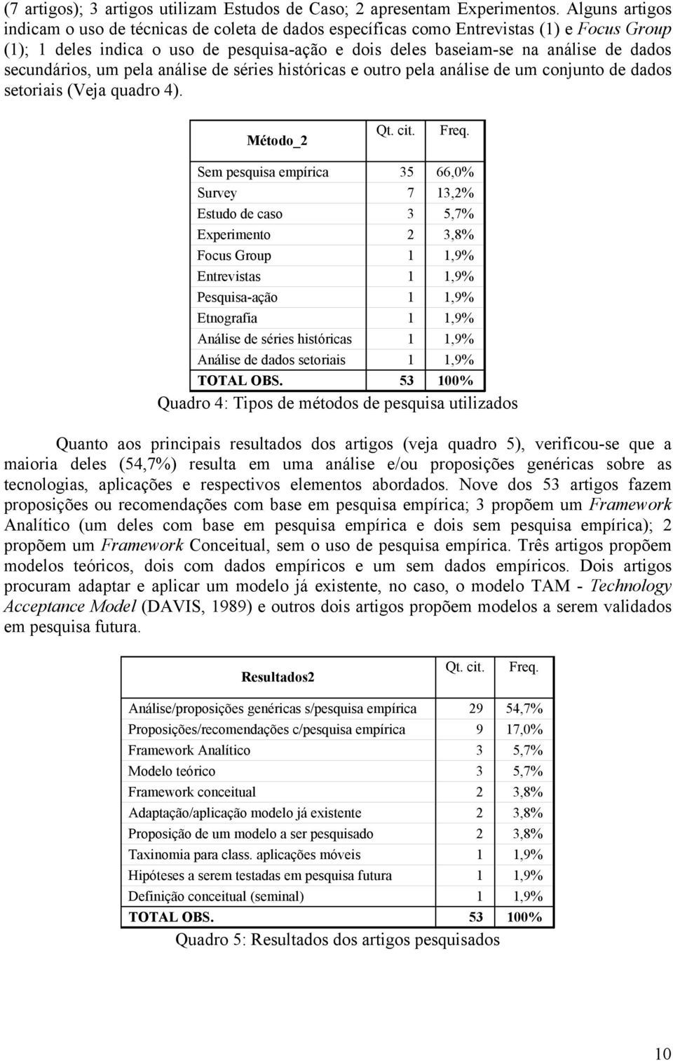 secundários, um pela análise de séries históricas e outro pela análise de um conjunto de dados setoriais (Veja quadro 4). Método_2 Qt. cit. Freq.