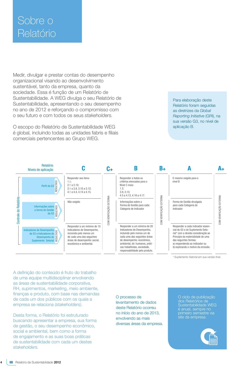 A WEG divulga o seu Relatório de Sustentabilidade, apresentando o seu desempenho no ano de 2012 e reforçando o compromisso com o seu futuro e com todos os seus stakeholders.