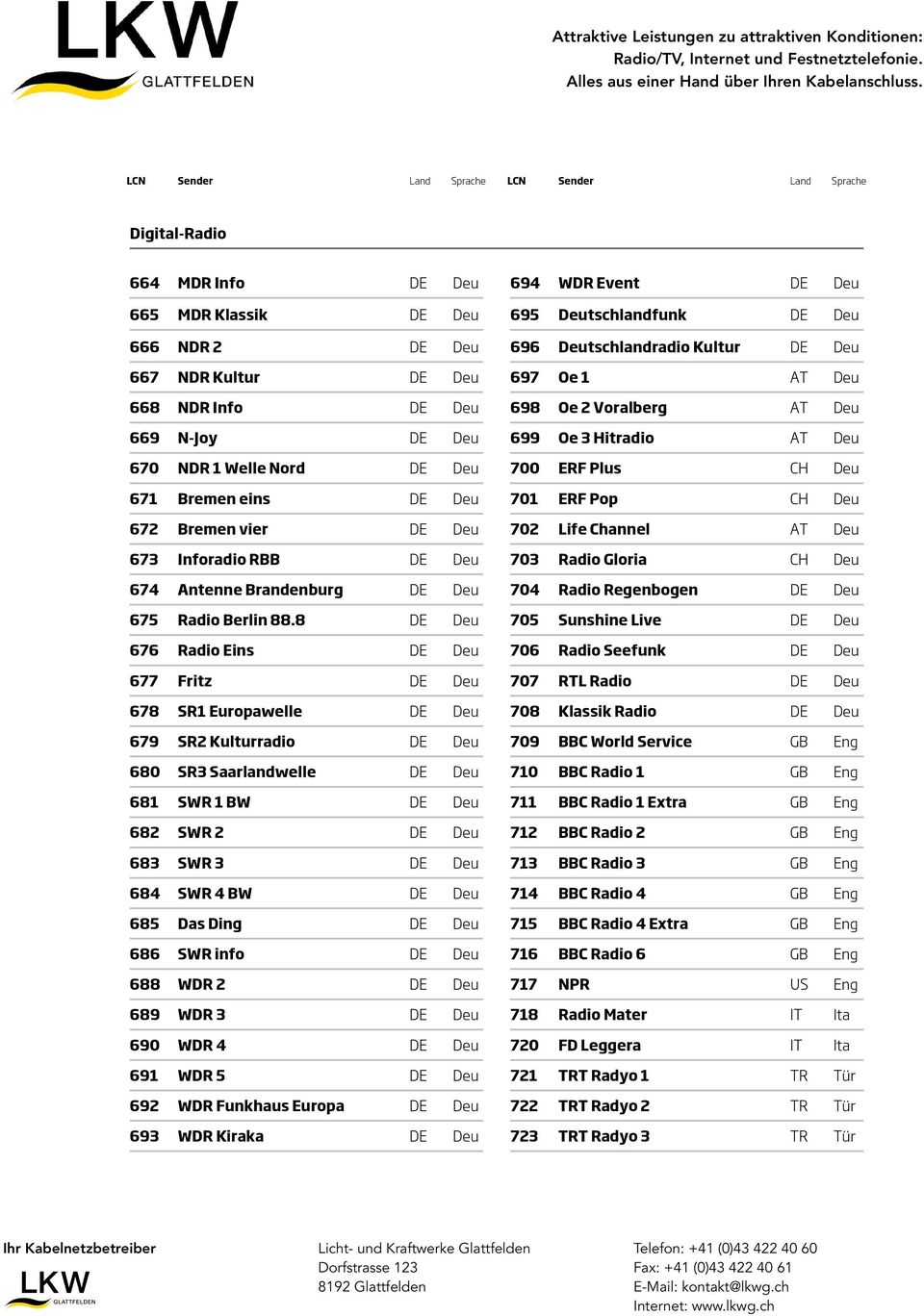 8 DE Deu 676 Radio Eins DE Deu 677 Fritz DE Deu 678 SR1 Europawelle DE Deu 679 SR2 Kulturradio DE Deu 680 SR3 Saarlandwelle DE Deu 681 SWR 1 BW DE Deu 682 SWR 2 DE Deu 683 SWR 3 DE Deu 684 SWR 4 BW