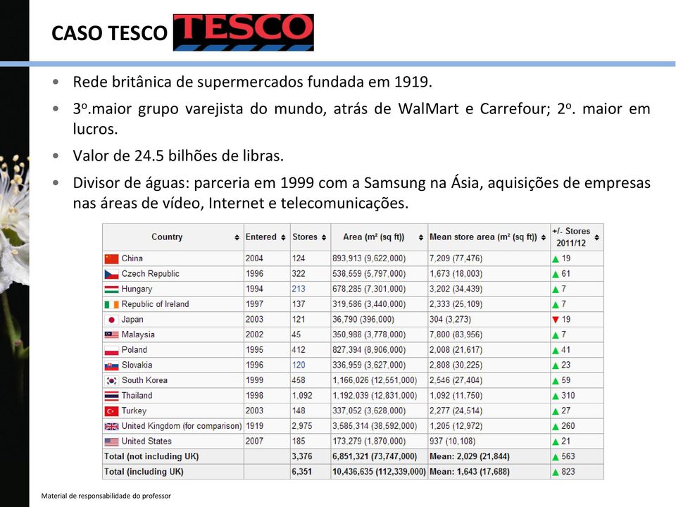 maior em lucros. Valor de 24.5 bilhões de libras.