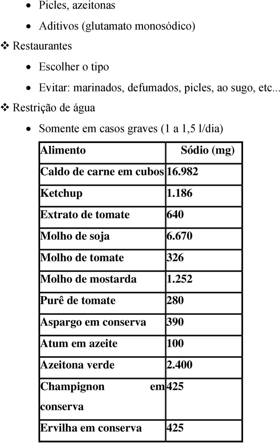 982 Ketchup 1.186 Extrato de tomate 640 Molho de soja 6.670 Molho de tomate 326 Molho de mostarda 1.