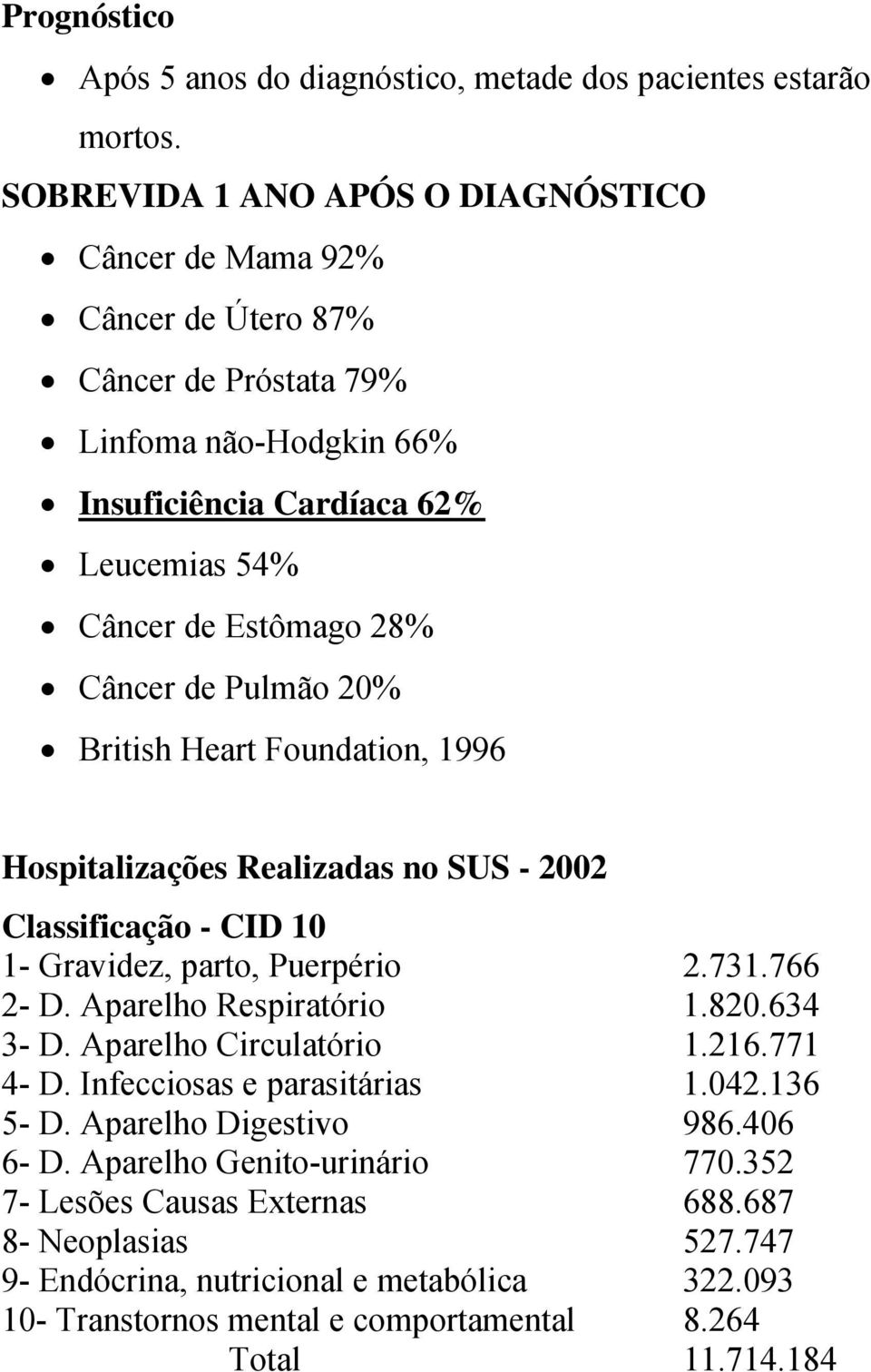 de Pulmão 20% British Heart Foundation, 1996 Hospitalizações Realizadas no SUS - 2002 Classificação - CID 10 1- Gravidez, parto, Puerpério 2.731.766 2- D. Aparelho Respiratório 1.820.634 3- D.