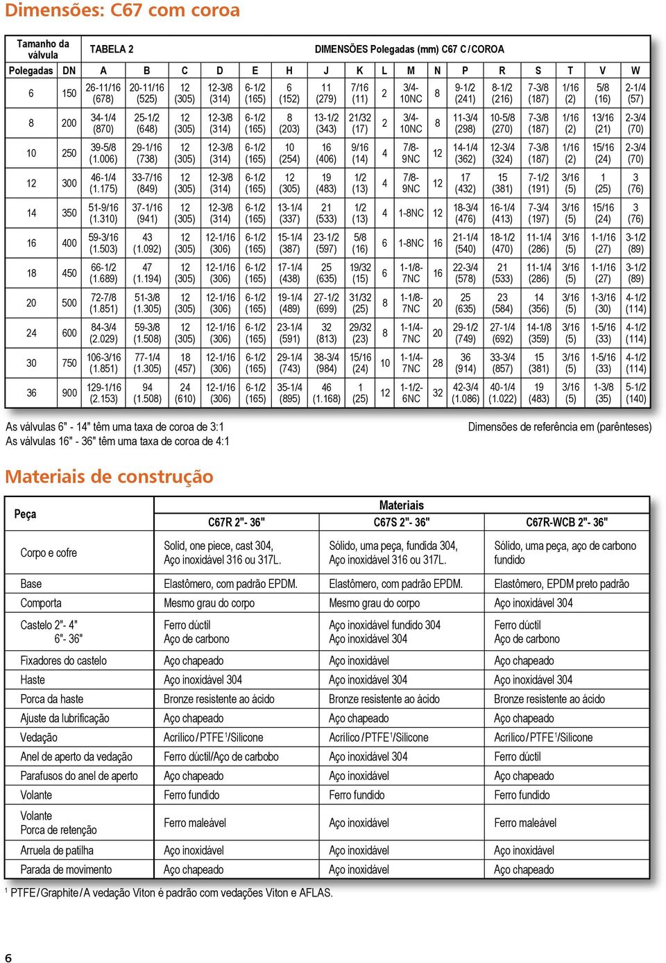 50) (57) () -/ () -/ () -/ () -/ () -/ () - (0) - (0) - (0) - (0) - (0) - (0) (5) (0) (5) -/ (7) 5-/ (7) 7-/ () -/ (9) -/ (59) 9-/ (7) 5-/ (95) (79) -/ () (0) () (5) -/ (597) 5 (5) 7-/ (99) () -/ (9)