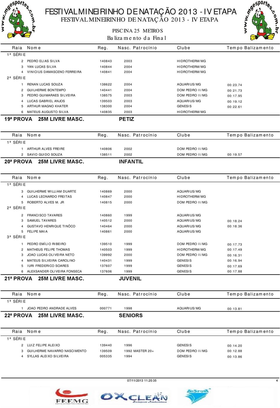 12 5 ARTHUR MAGNO KHATER 138300 2004 GENESIS 00:22.61 6 MATEUS AUGUSTO SILVA 140835 2003 HIDROTHERM/MG 19ª PROVA 25M LIVRE MASC.