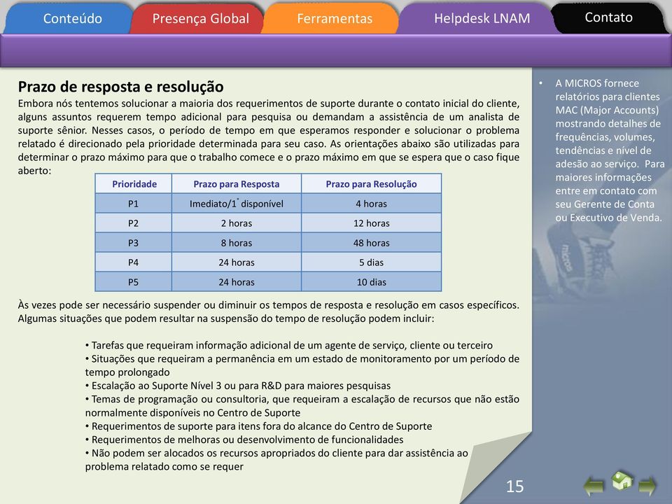 Nesses casos, o período de tempo em que esperamos responder e solucionar o problema relatado é direcionado pela prioridade determinada para seu caso.