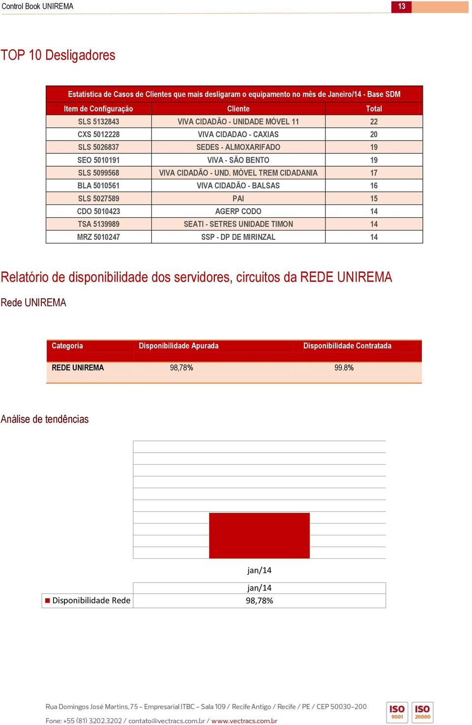 MÓVEL TREM CIDADANIA 17 BLA 5010561 VIVA CIDADÃO - BALSAS 16 SLS 5027589 PAI 15 CDO 5010423 AGERP CODO 14 TSA 5139989 SEATI - SETRES UNIDADE TIMON 14 MRZ 5010247 SSP - DP DE MIRINZAL 14