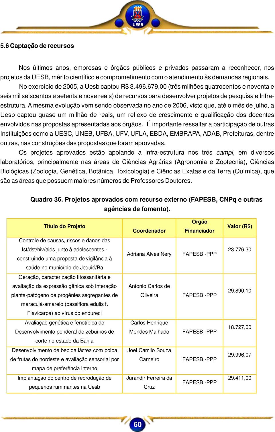 679,00 (três milhões quatrocentos e noventa e seis mil seiscentos e setenta e nove reais) de recursos para desenvolver projetos de pesquisa e Infraestrutura.