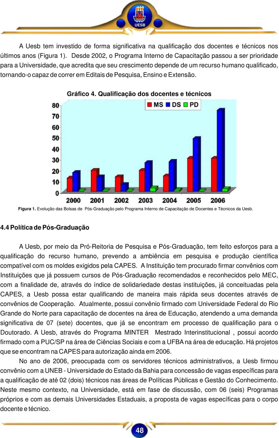 Editais de Pesquisa, Ensino e Extensão. Gráfico 4. Qualificação dos docentes e técnicos Figura 1.