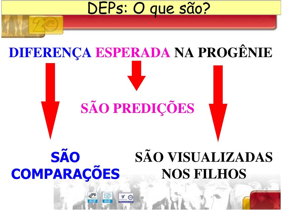 PROGÊNIE SÃO PREDIÇÕES SÃO