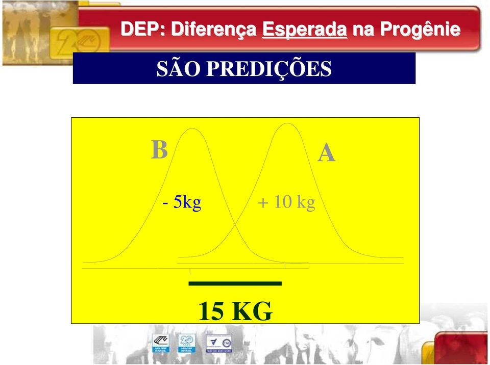 Progênie SÃO