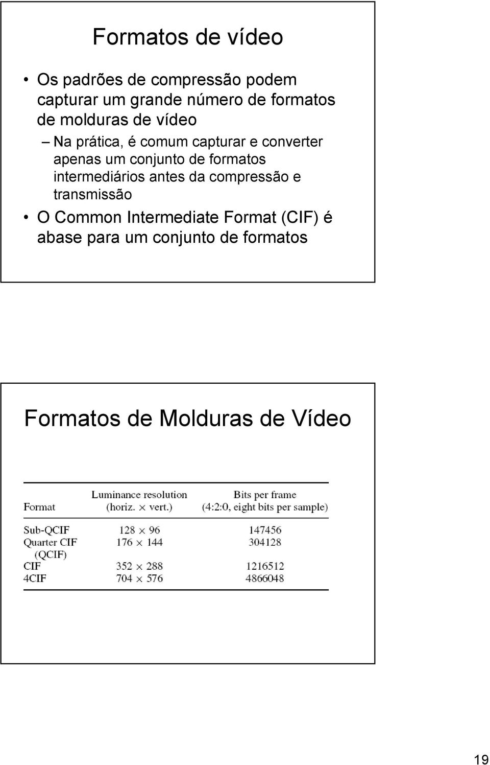 conjunto de formatos intermediários antes da compressão e transmissão O Common