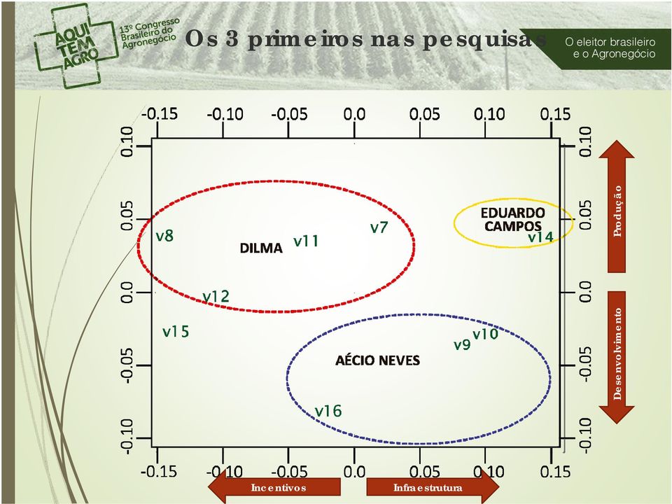 Desenvolvimento