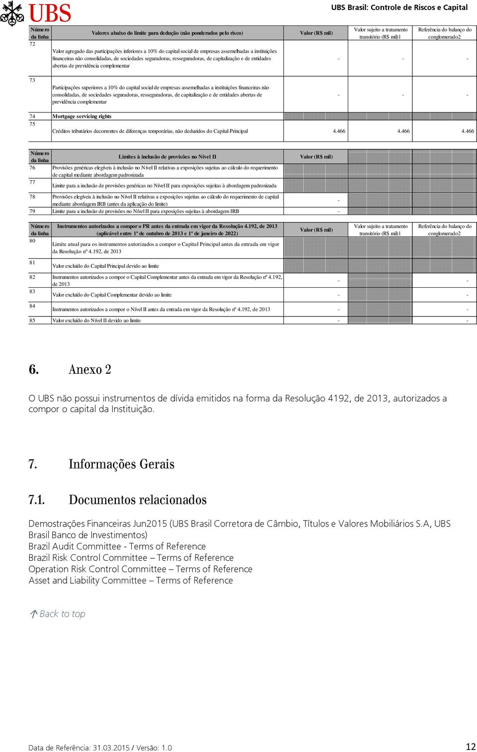 Referência do balanço do conglomerado2 73 Participações superiores a 10% do capital social de empresas assemelhadas a instituições financeiras não consolidadas, de sociedades seguradoras,