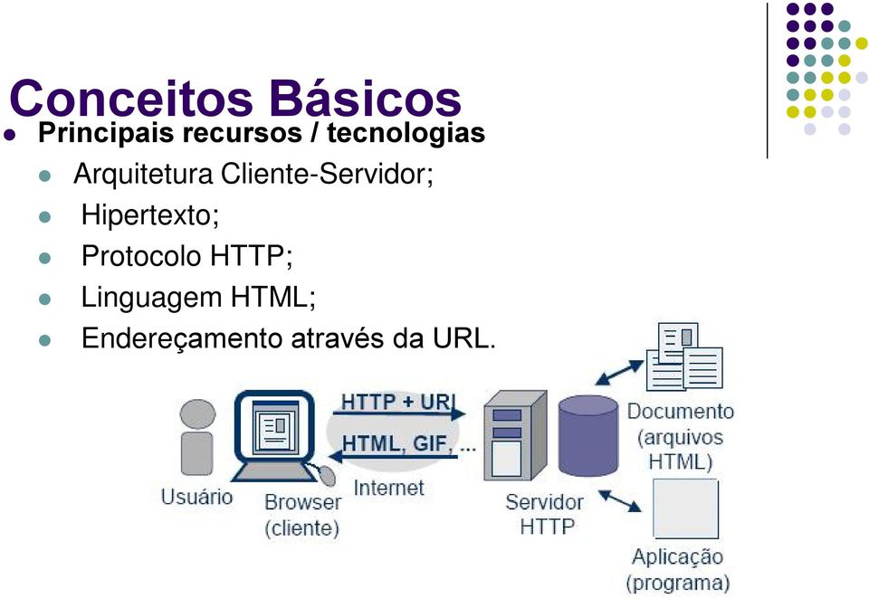 Cliente-Servidor; Hipertexto;