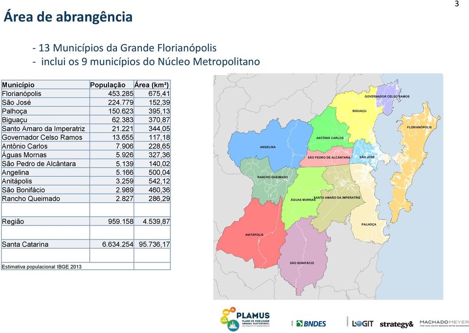 221 344,05 Governador Celso Ramos 13.655 117,18 Antônio Carlos 7.906 228,65 Águas Mornas 5.926 327,36 São Pedro de Alcântara 5.139 140,02 Angelina 5.