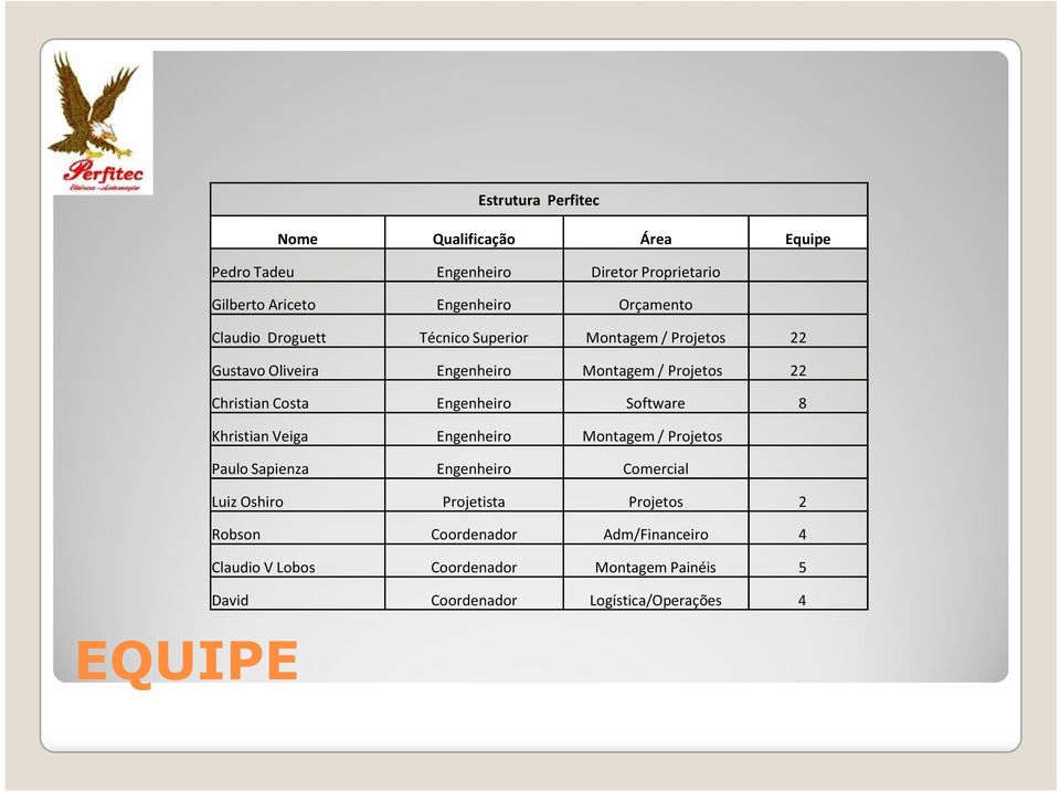 Costa Engenheiro Software 8 Khristian Veiga Engenheiro Montagem / Projetos Paulo Sapienza Engenheiro Comercial Luiz Oshiro