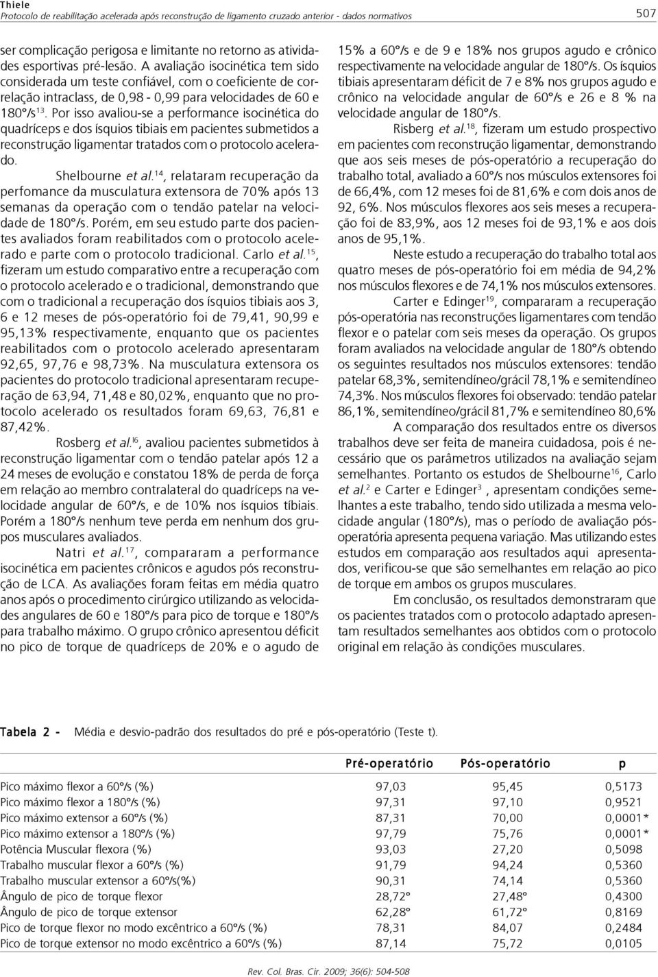 Por isso avaliou-se a performance isocinética do quadríceps e dos ísquios tibiais em pacientes submetidos a reconstrução ligamentar tratados com o protocolo acelerado. Shelbourne et al.