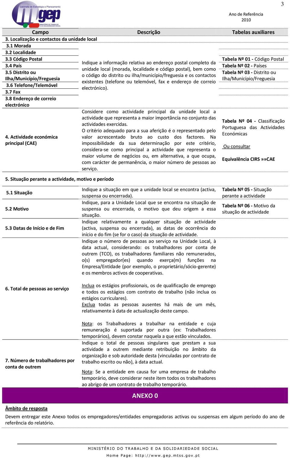 5 Distrito ou Tabela Nº 03 - Distrito ou o código do distrito ou ilha/município/freguesia e os contactos Ilha/Município/Freguesia Ilha/Município/Freguesia existentes (telefone ou telemóvel, fax e