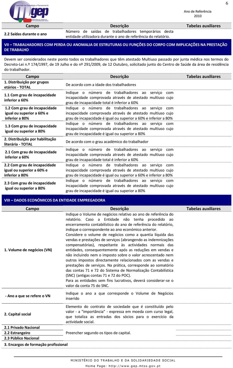 passado por junta médica nos termos do Decreto-Lei n.º 174/1997, de 19 Julho e do nº 291/2009, de 12 Outubro, solicitado junto do Centro de Saúde da área de residência do trabalhador. 1. Distribuição por grupos etários - TOTAL De acordo com a idade dos trabalhadores Indique o número de trabalhadores ao serviço com 1.