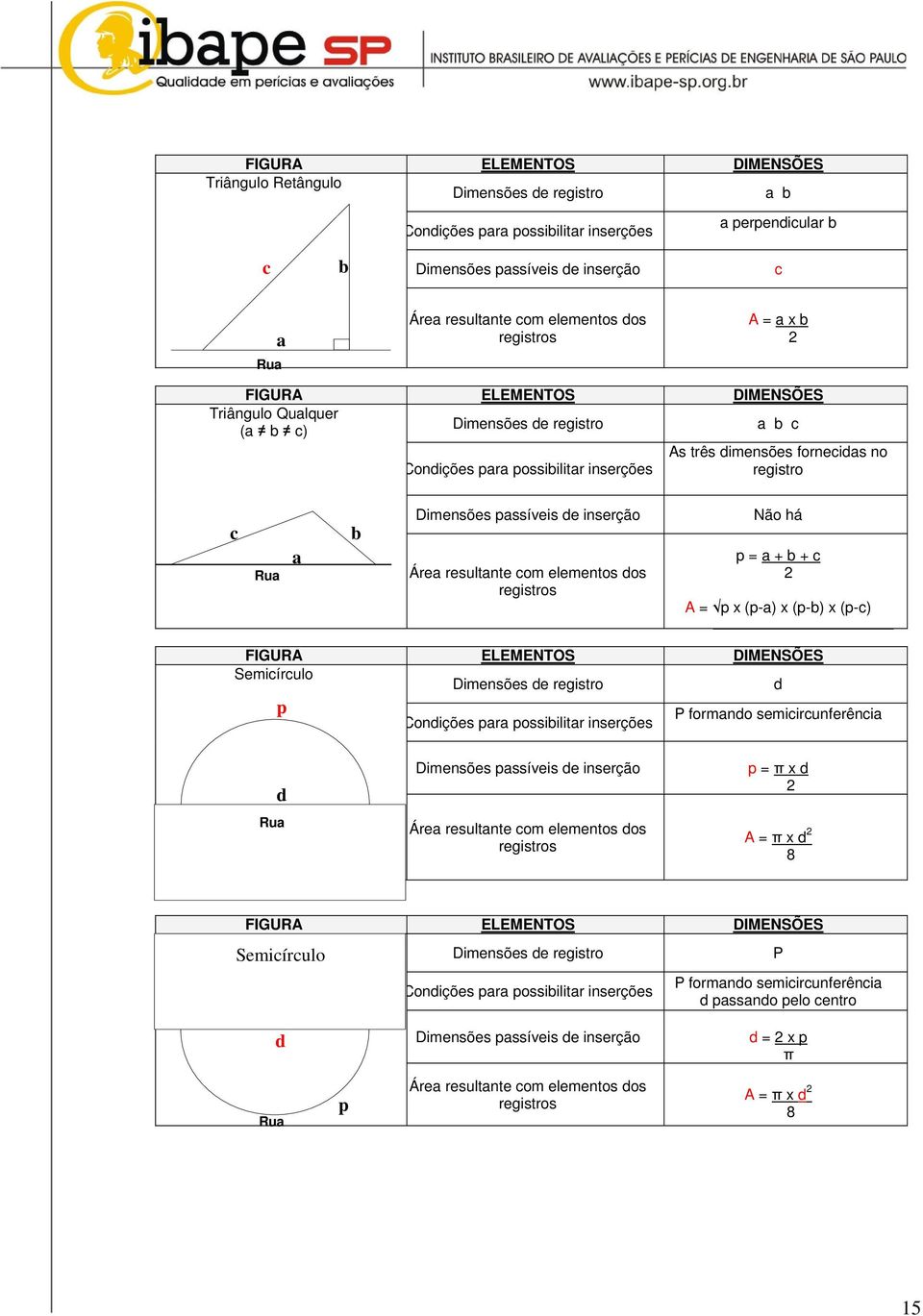 + 2 A = p x (p-) x (p-) x (p-) FIGURA ELEMENTOS DIMENSÕES Semiírulo Dimensões e registro p P formno semiirunferêni Conições pr possiilitr inserções Ru Dimensões pssíveis e inserção Áre resultnte om