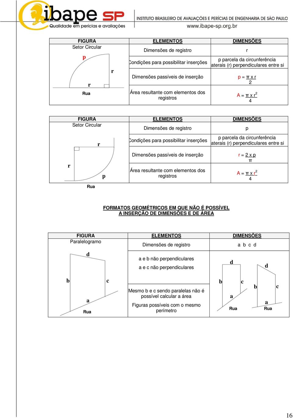 perpeniulres entre si r p Dimensões pssíveis e inserção Áre resultnte om elementos os r = 2 x p π A = π x r 2 4 Ru FORMATOS GEOMÉTRICOS EM QUE NÃO É POSSÍVEL A INSERÇÃO DE DIMENSÕES E DE