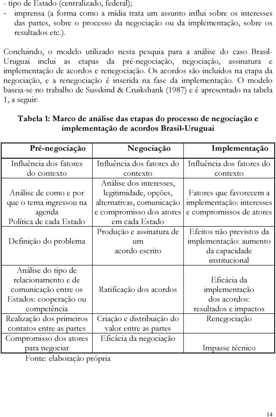 Concluindo, o modelo utilizado nesta pesquia para a análise do caso Brasil- Uruguai inclui as etapas da pré-negociação, negociação, assinatura e implementação de acordos e renegociação.