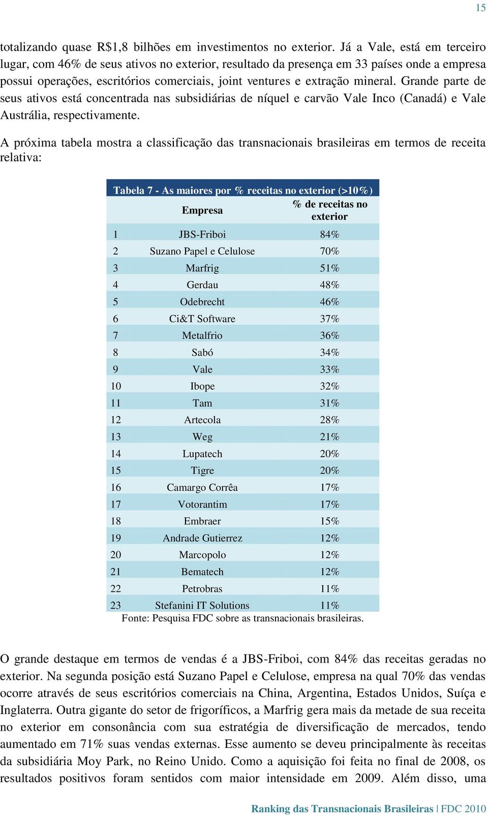 Grande parte de seus ativos está concentrada nas subsidiárias de níquel e carvão Vale Inco (Canadá) e Vale Austrália, respectivamente.