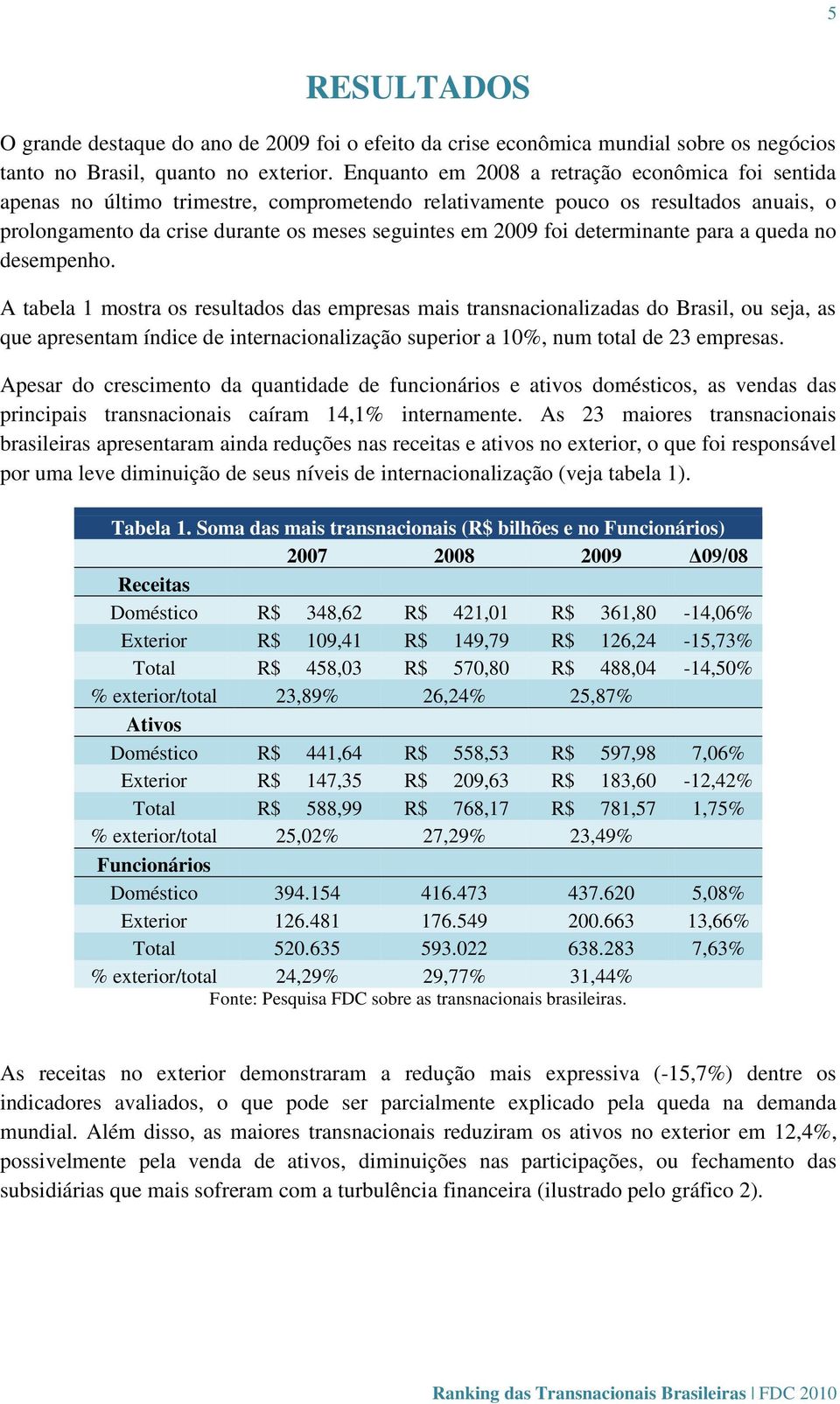 determinante para a queda no desempenho.