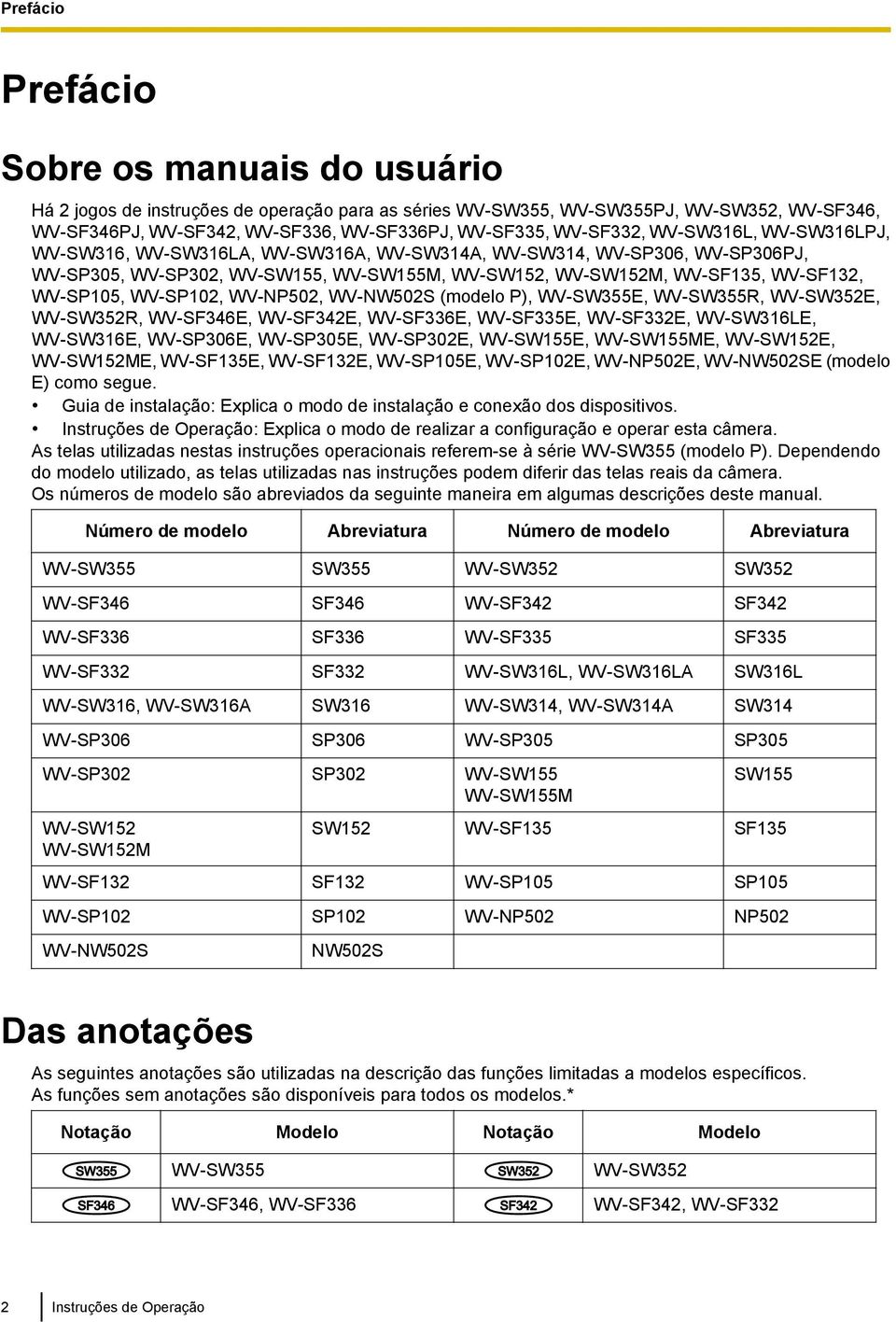 WV-SP105, WV-SP102, WV-NP502, WV-NW502S (modelo P), WV-SW355E, WV-SW355R, WV-SW352E, WV-SW352R, WV-SF346E, WV-SF342E, WV-SF336E, WV-SF335E, WV-SF332E, WV-SW316LE, WV-SW316E, WV-SP306E, WV-SP305E,