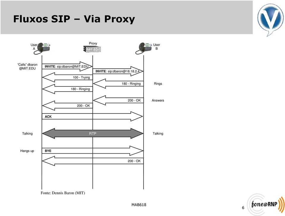 edu 100 - Trying 180 - Ringing INVITE: sip:dbaron@18.18.2.