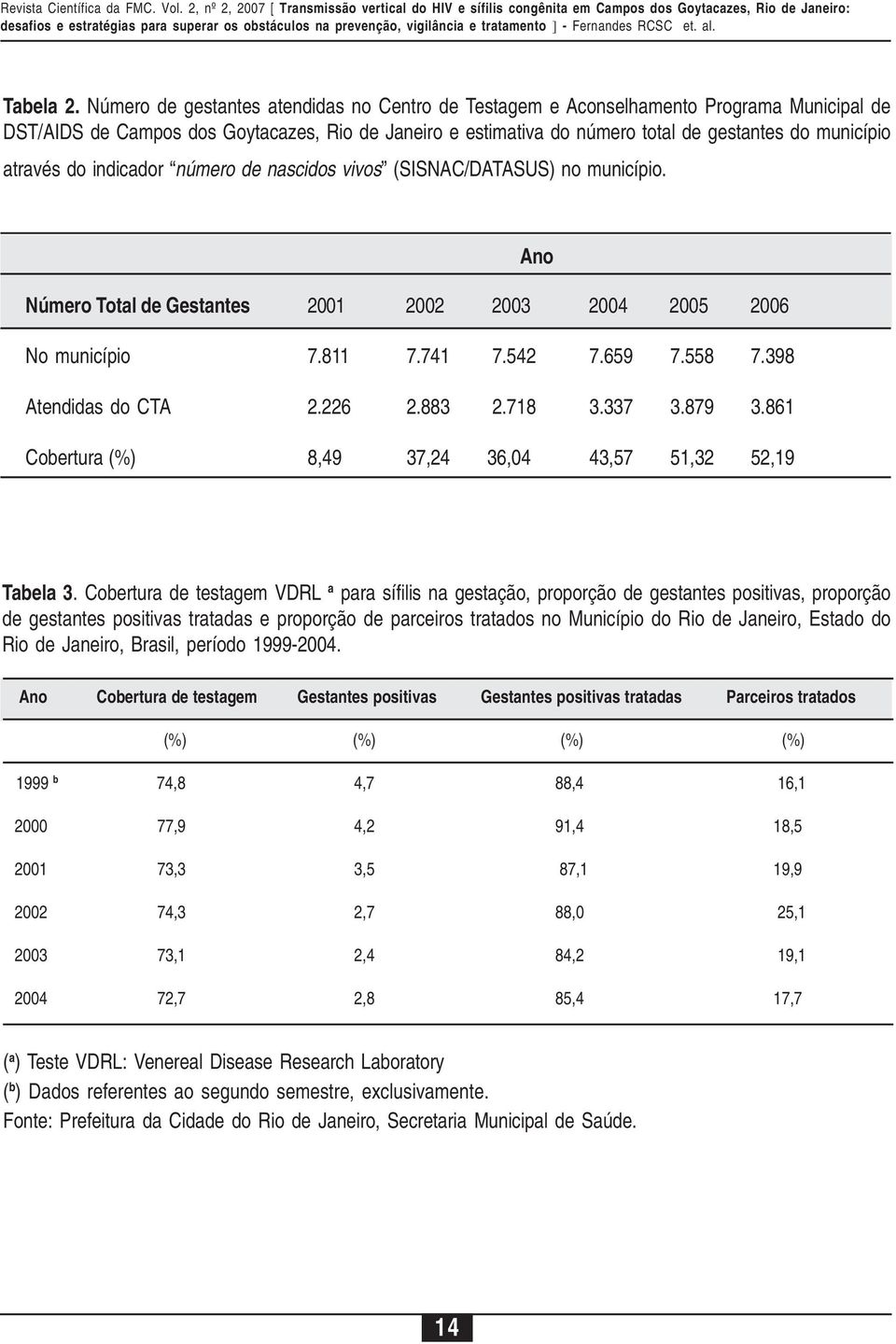 através do indicador número de nascidos vivos (SISNAC/DATASUS) no município. Ano Número Total de Gestantes 2001 2002 2003 2004 2005 2006 No município 7.811 7.741 7.542 7.659 7.558 7.